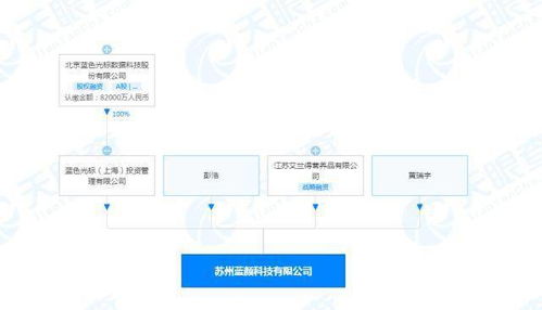 蓝色光标战略布局 投资成立蓝颜科技公司，聚焦日用化学产品新赛道