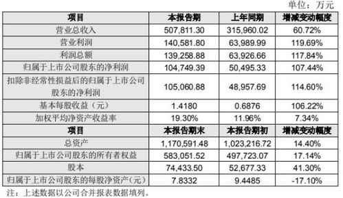 利尔化学2022半年度净利增长107% 日化产品如何在涨价潮中保持韧性生？