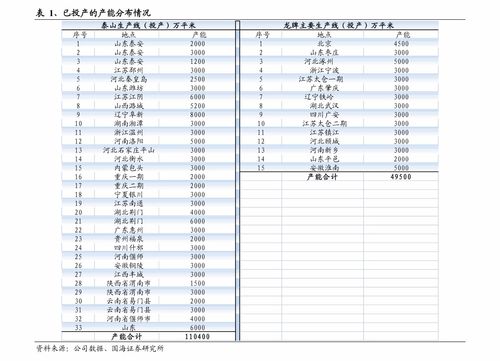 沙钢股份与兄弟科技 历史数据与日用化学产品销售对比分析