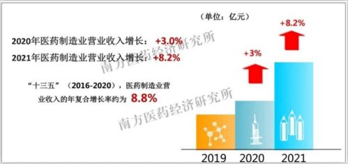 医药健康行业前三季度市场分析 结构性分化凸显新趋势