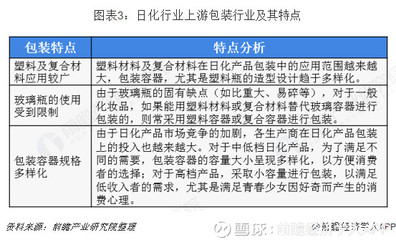 2018年日用化学品行业 产业链深度整合与线上销售崛起